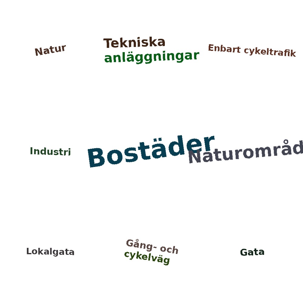 Ordmoln