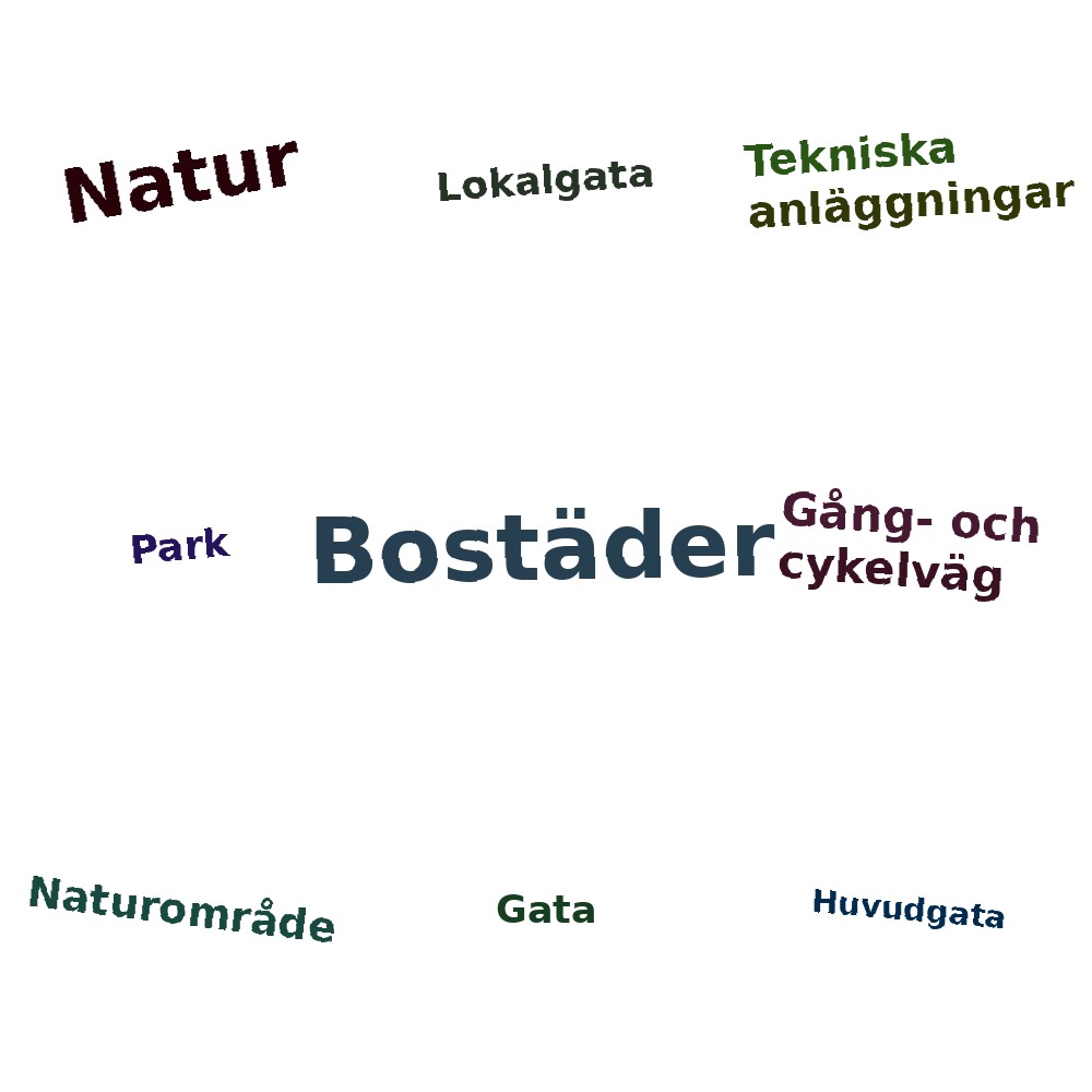 Ordmoln