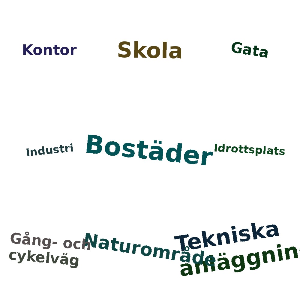 Ordmoln