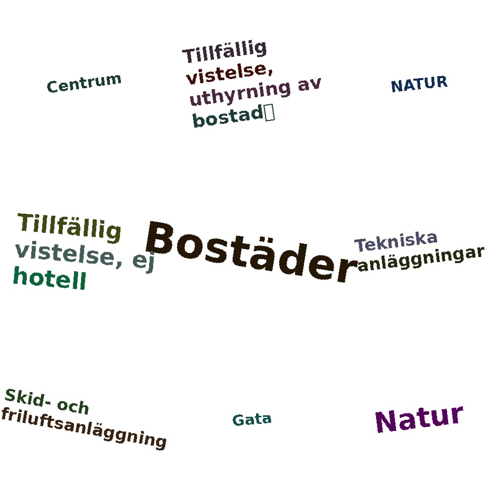 Ordmoln