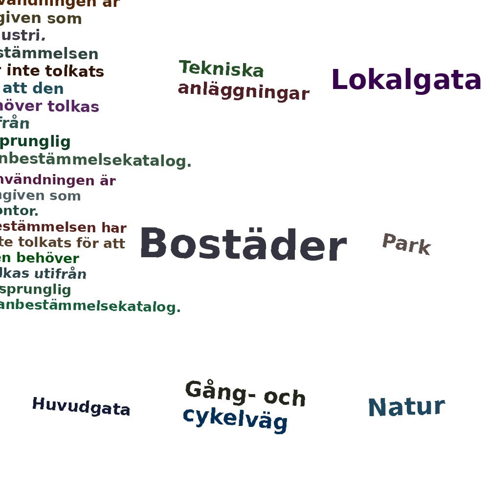 Ordmoln