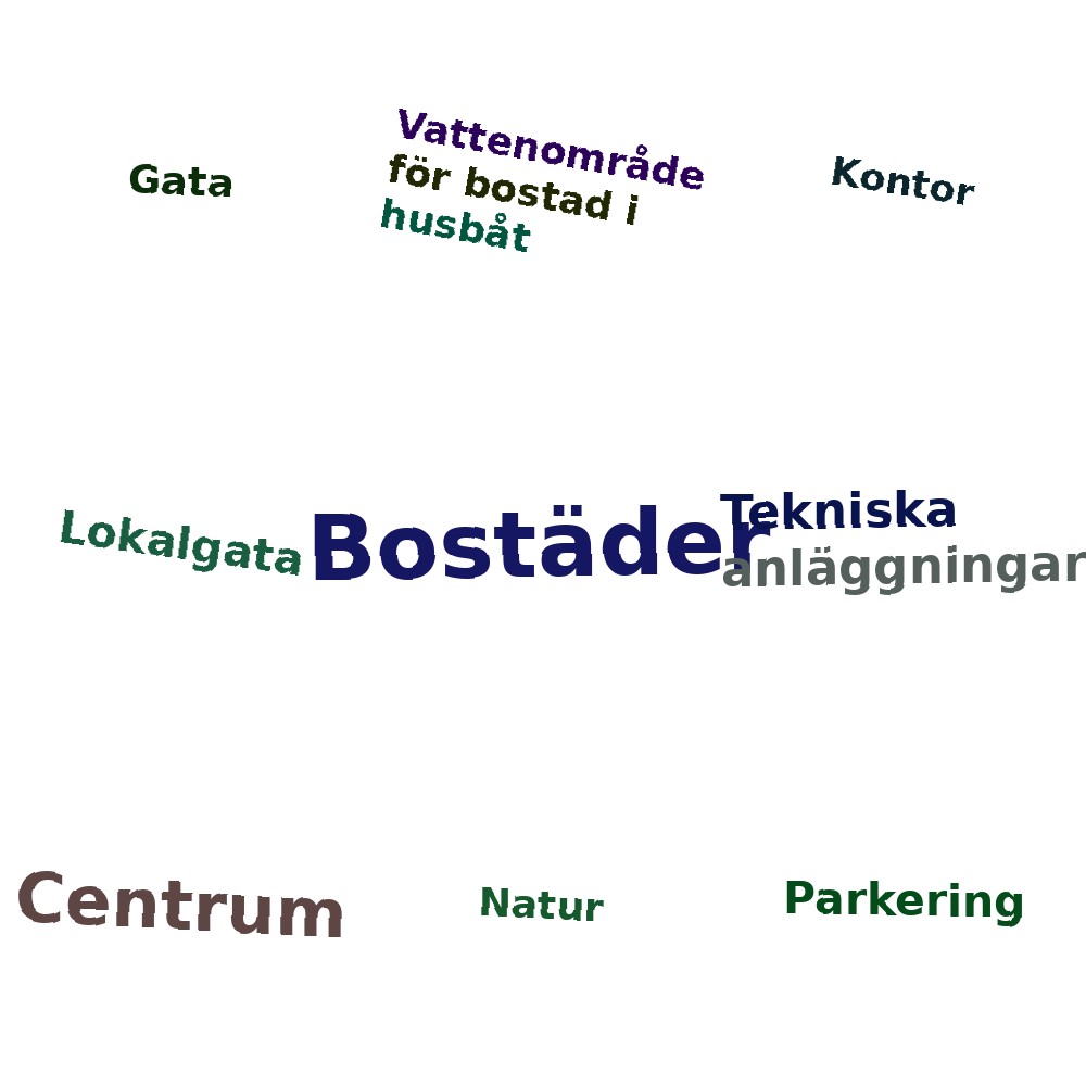 Ordmoln