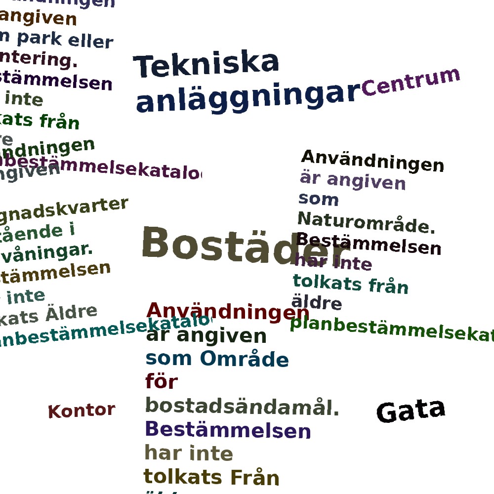 Ordmoln