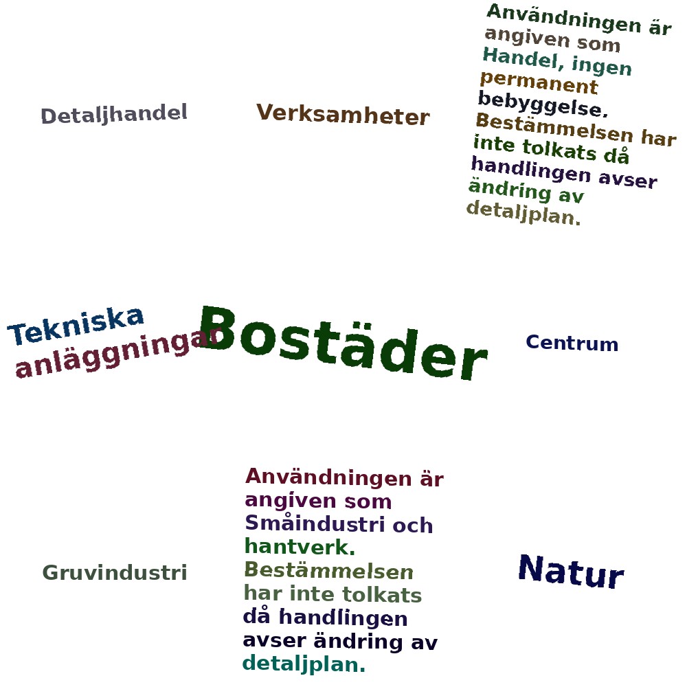 Ordmoln