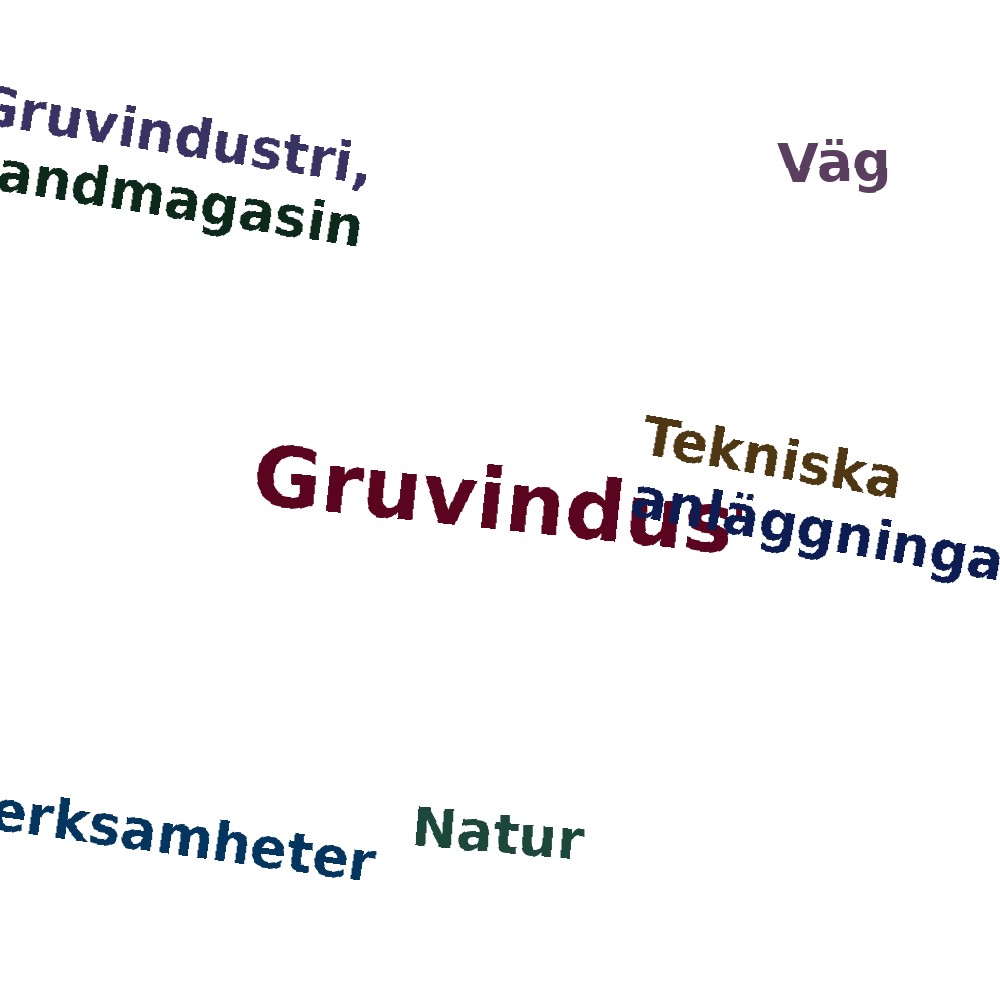 Ordmoln