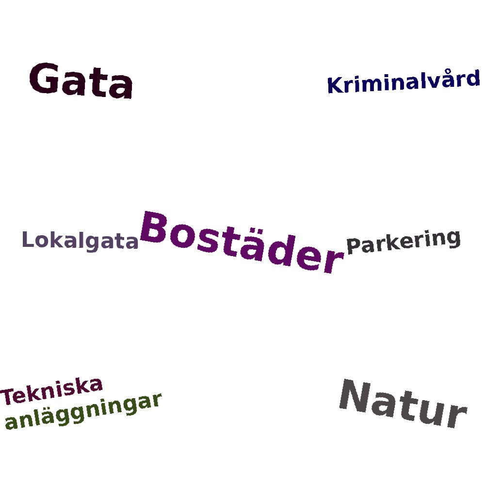 Ordmoln