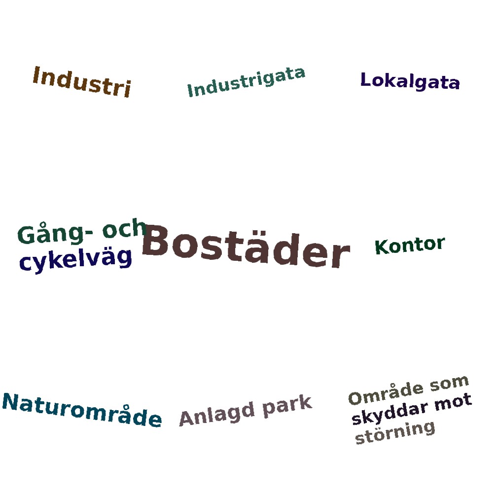 Ordmoln
