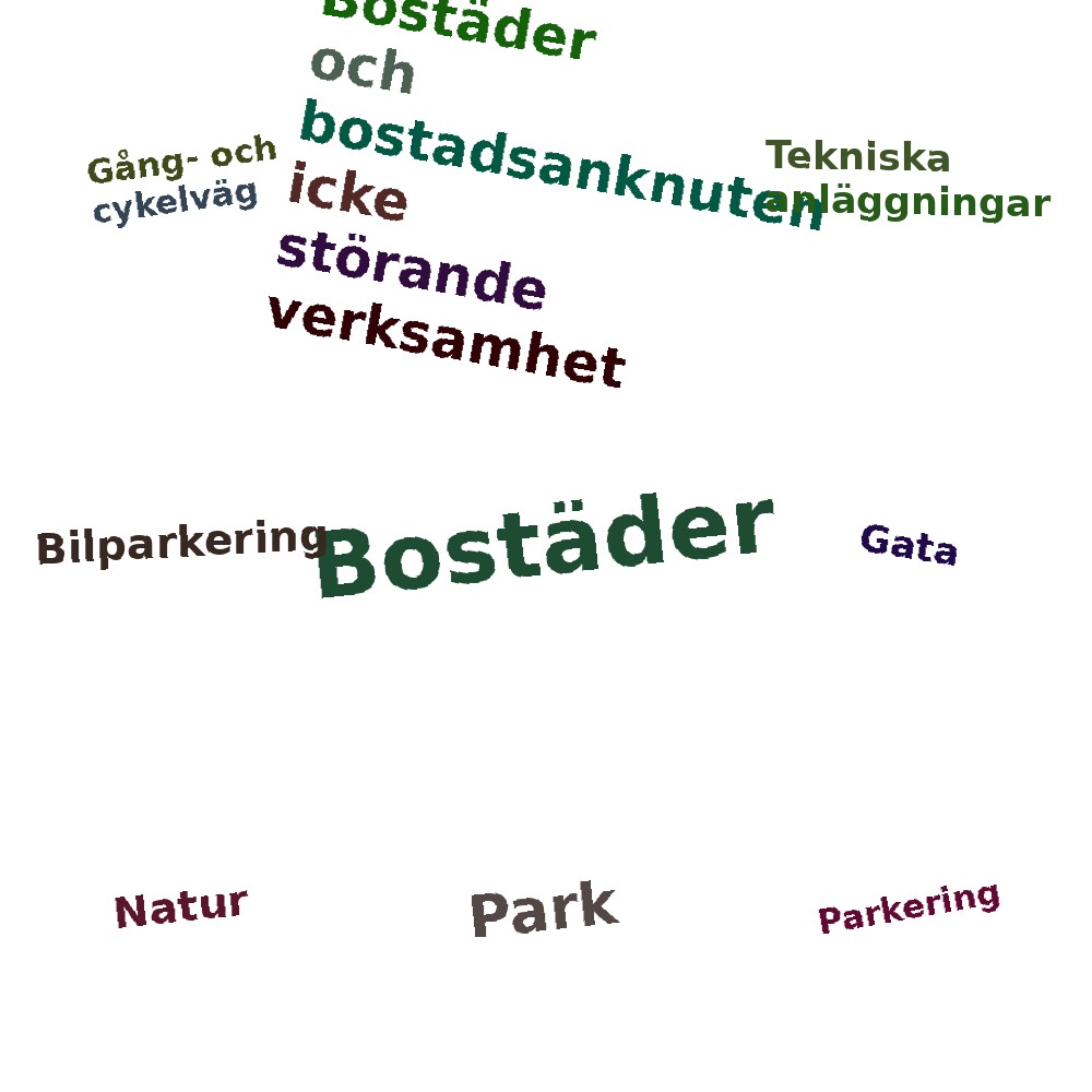 Ordmoln