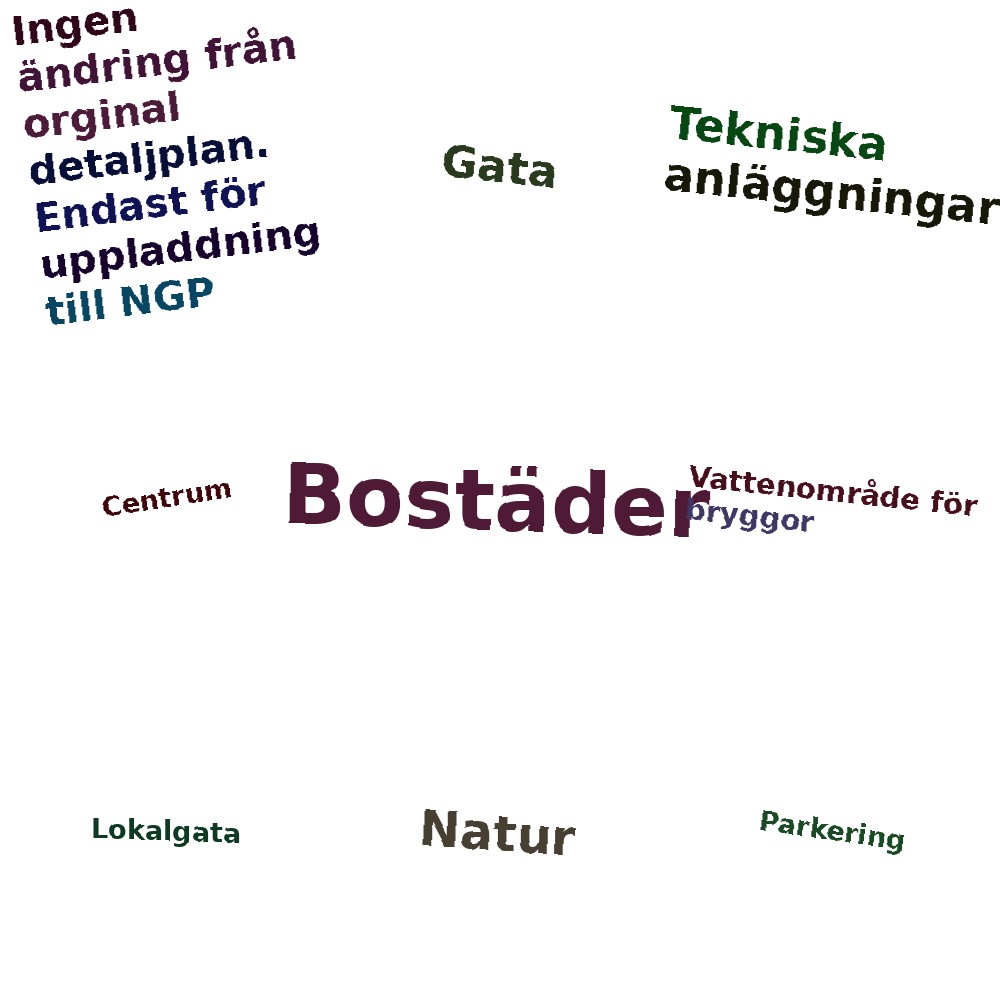 Ordmoln