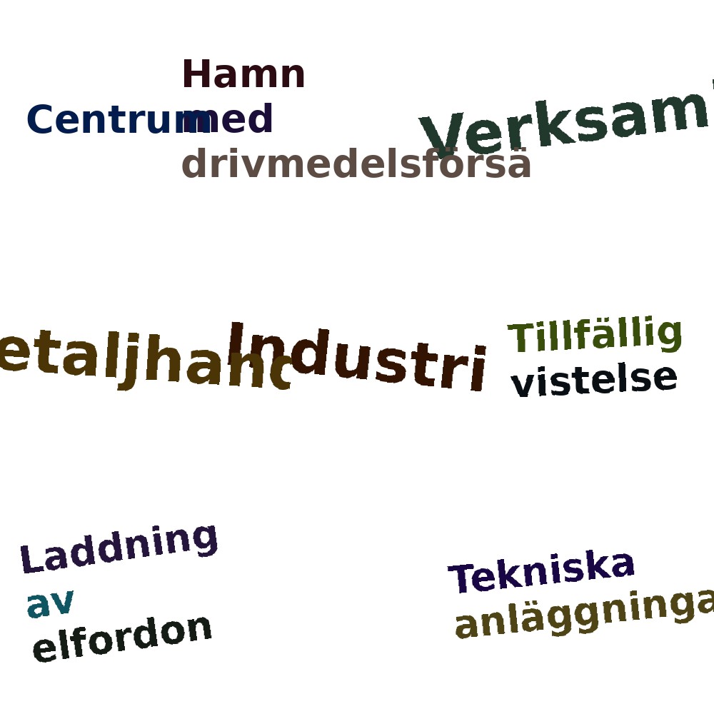 Ordmoln