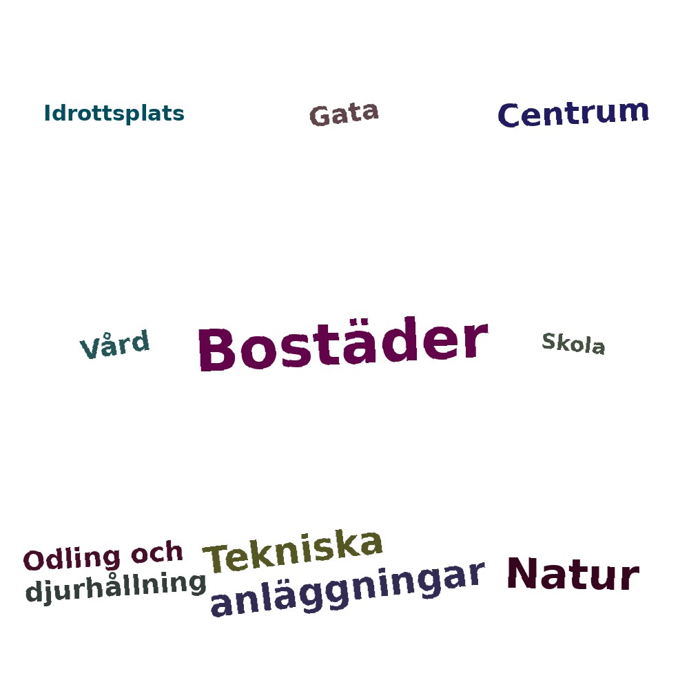 Ordmoln