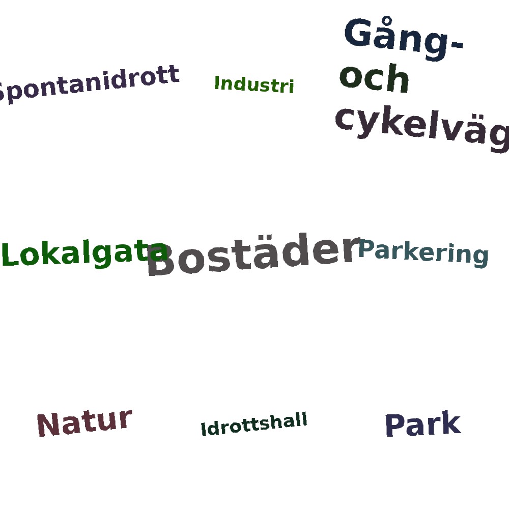 Ordmoln