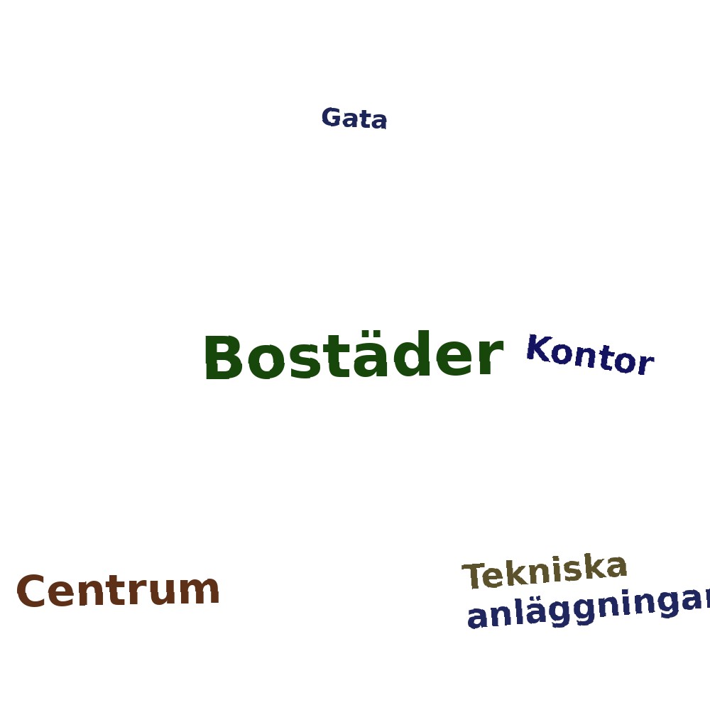 Ordmoln
