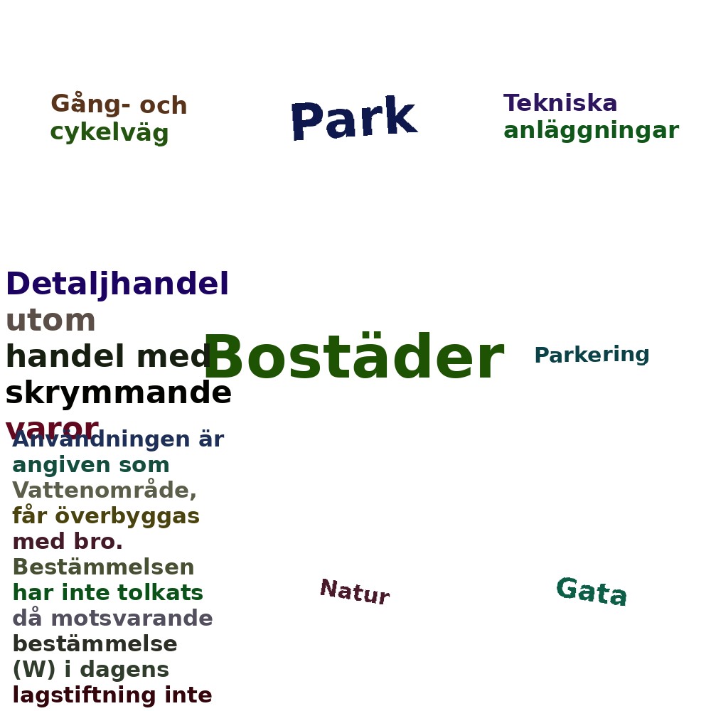 Ordmoln