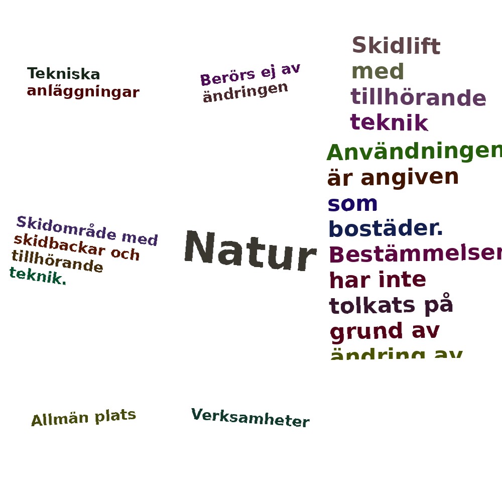 Ordmoln