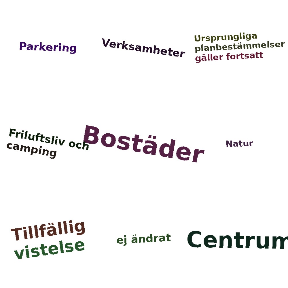 Ordmoln