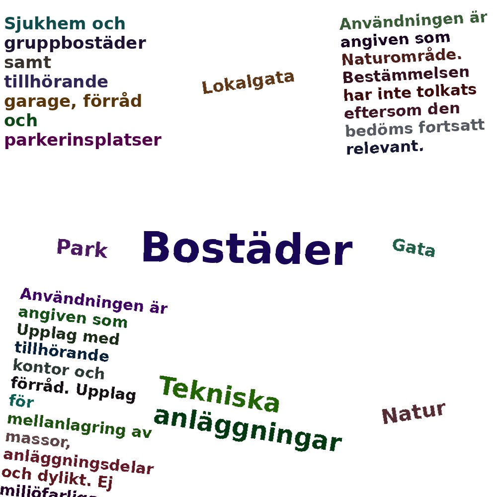 Ordmoln