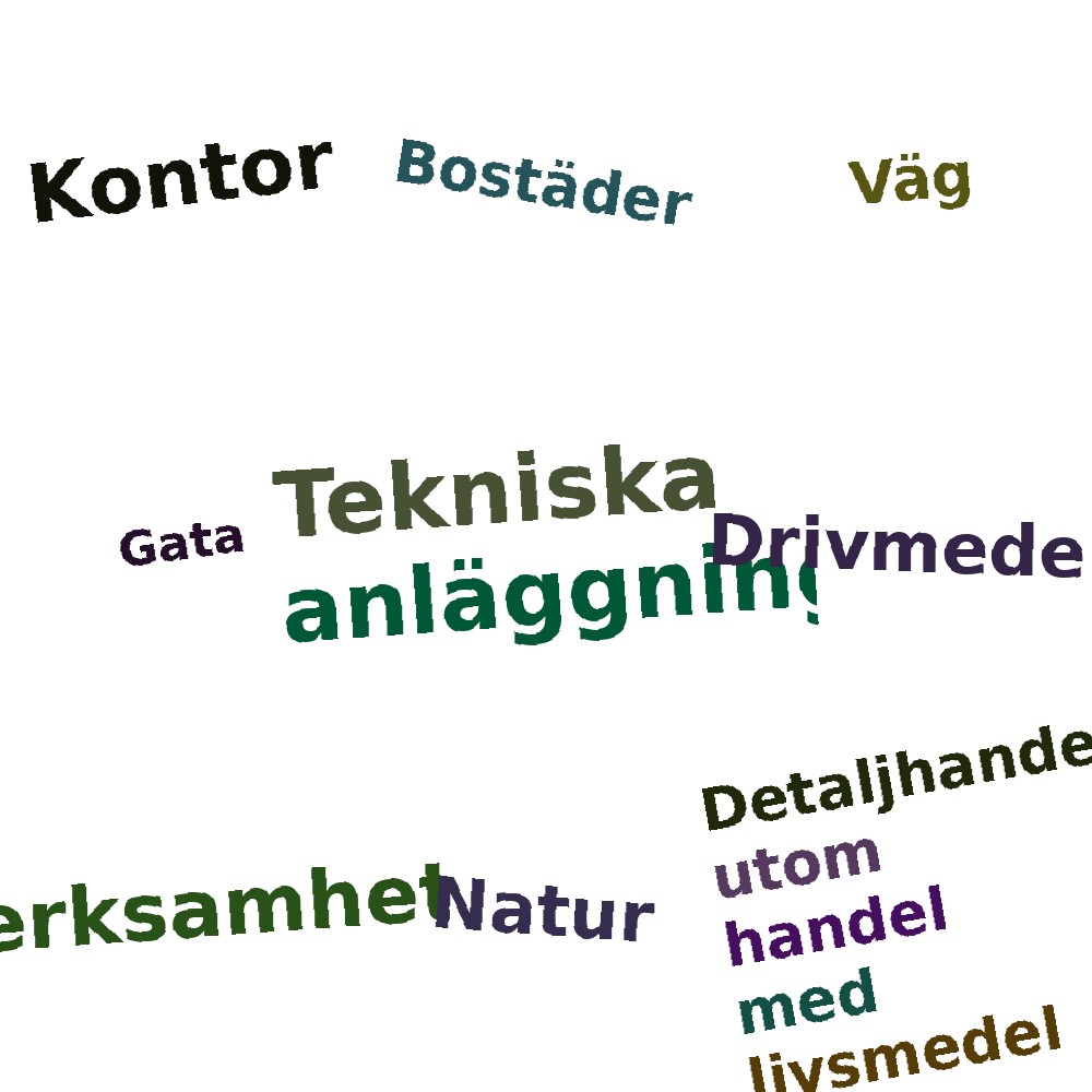 Ordmoln