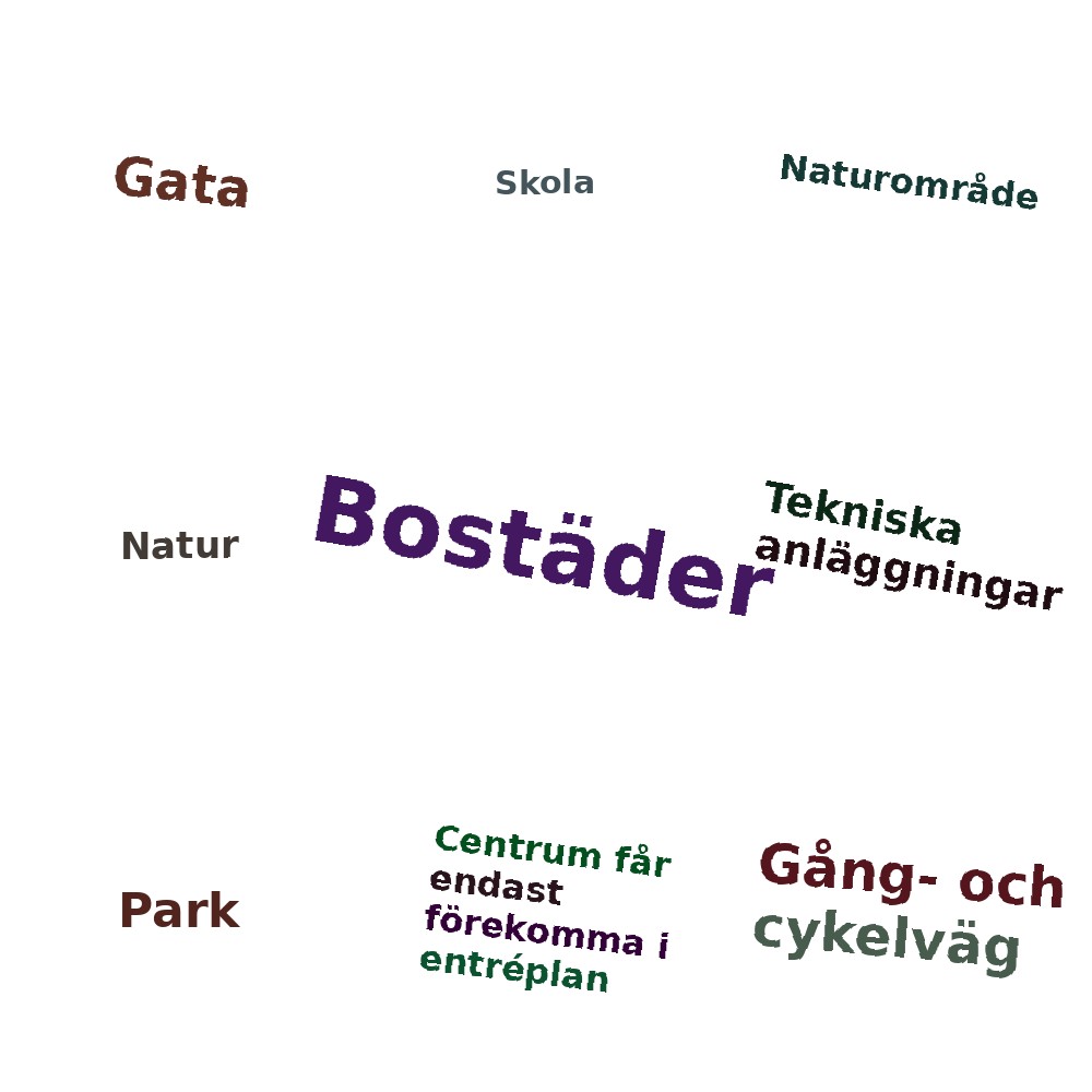 Ordmoln