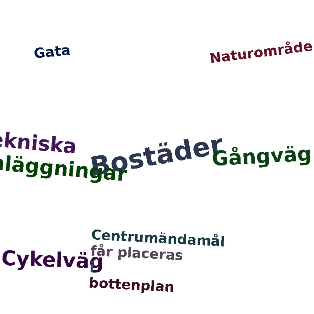 Ordmoln