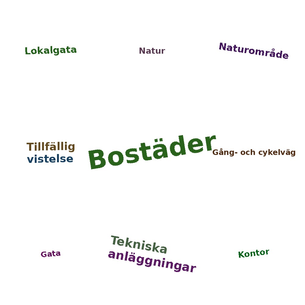 Ordmoln