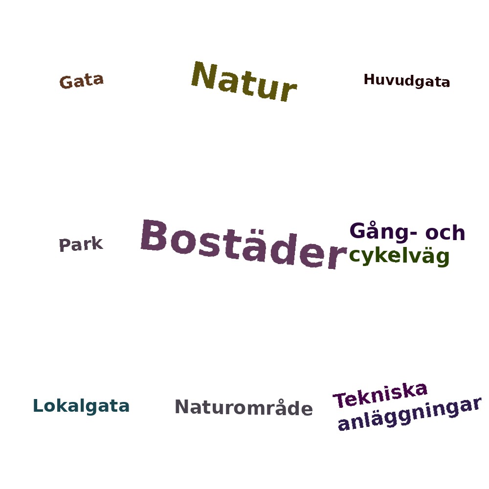 Ordmoln