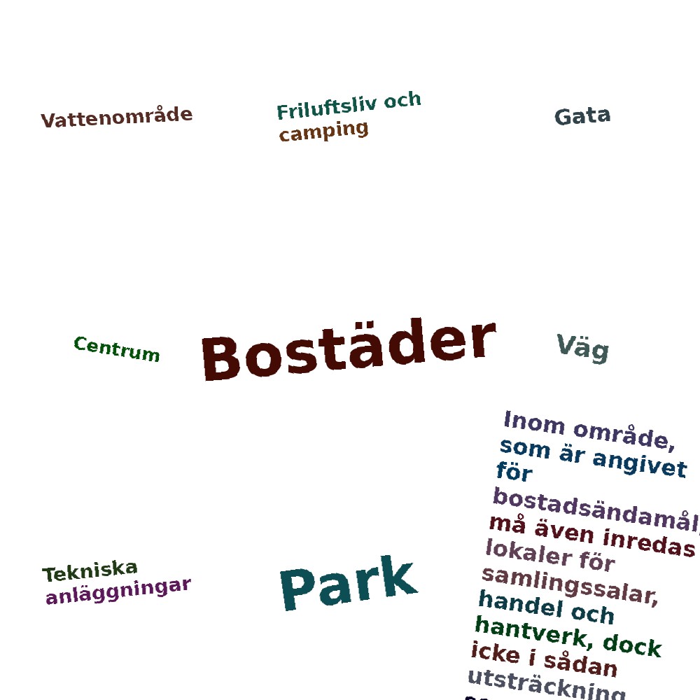 Ordmoln