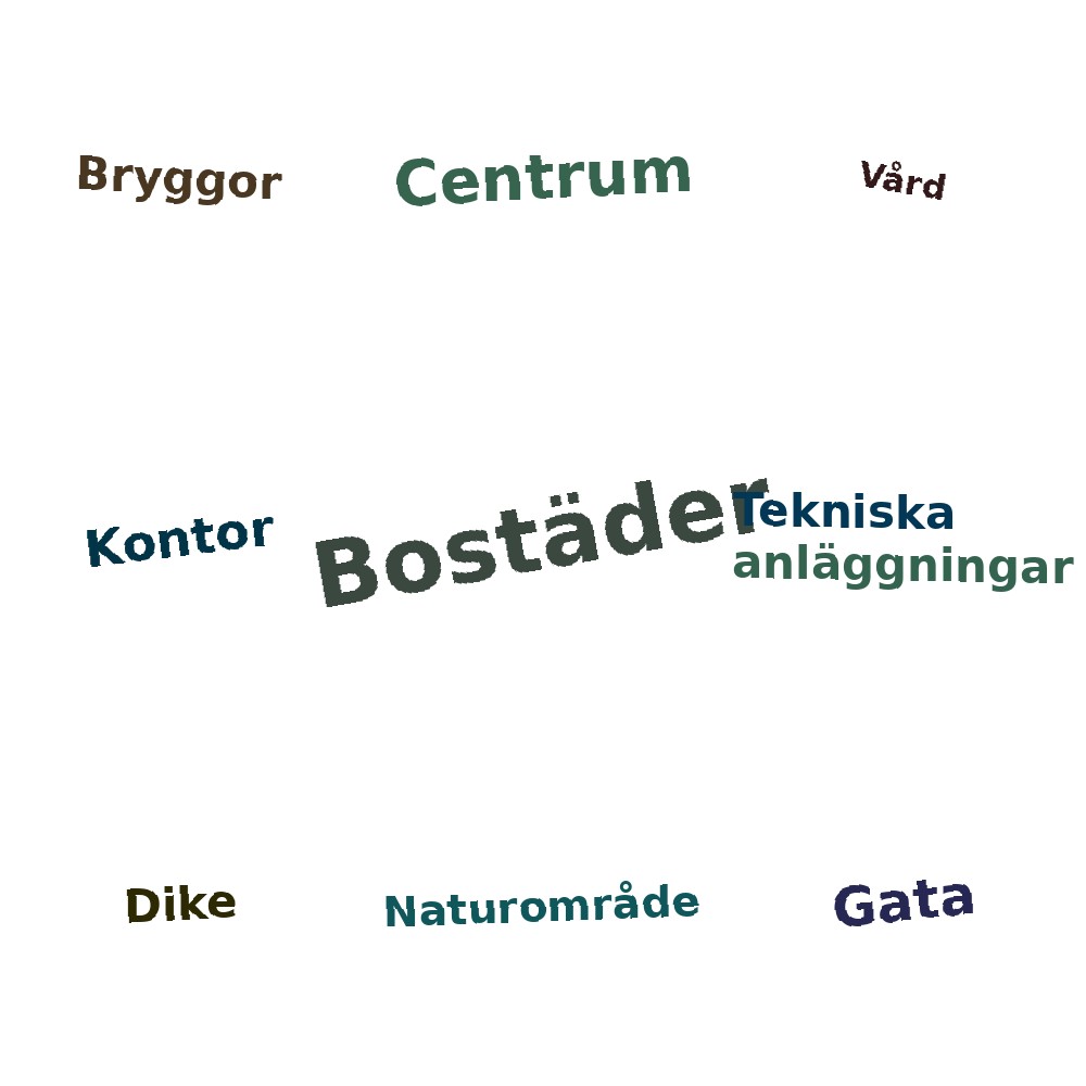 Ordmoln