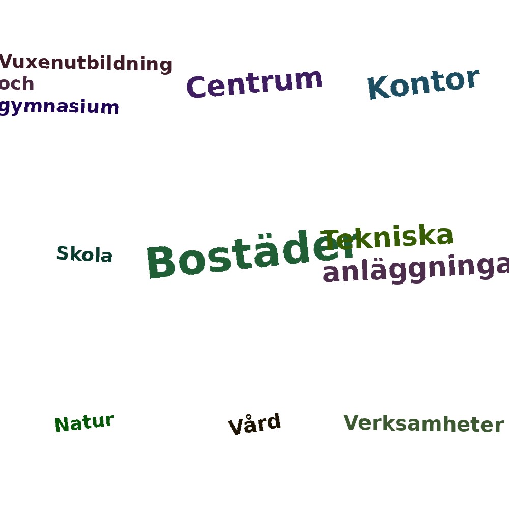 Ordmoln