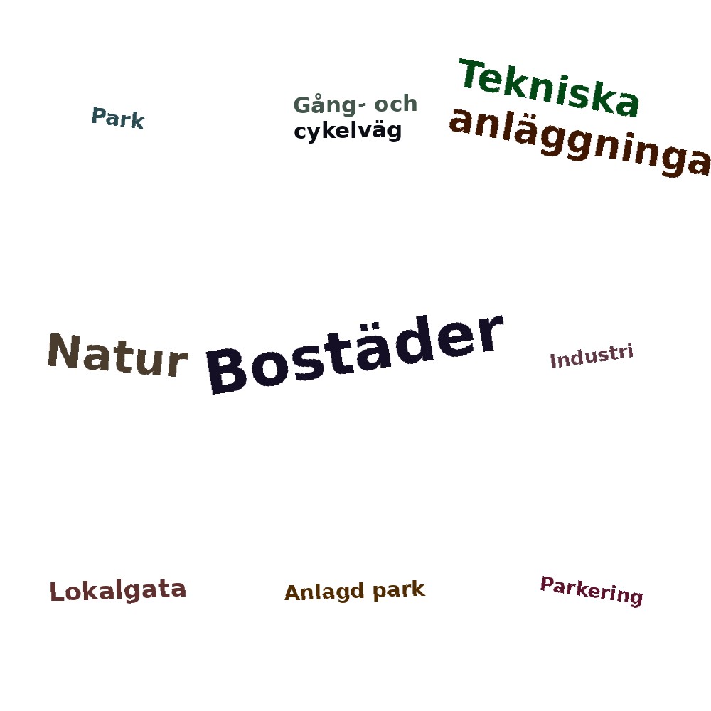 Ordmoln