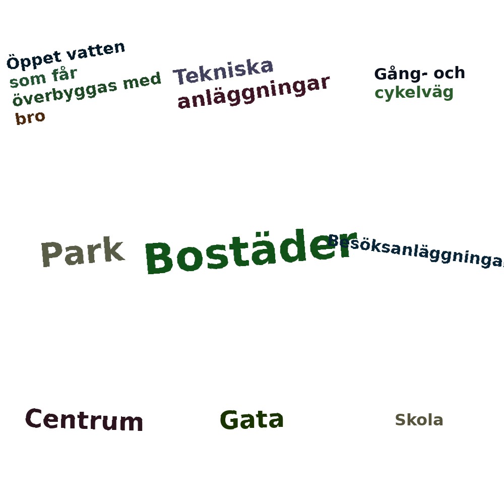 Ordmoln