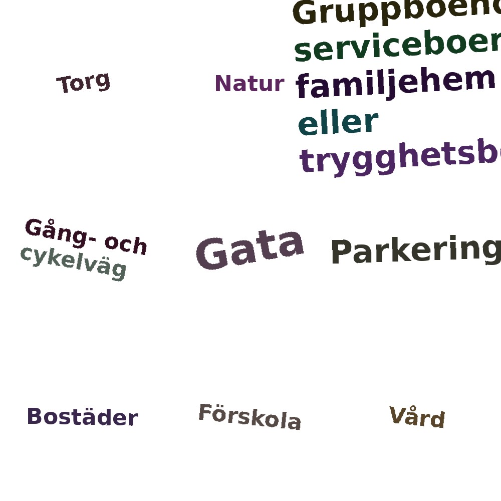 Ordmoln