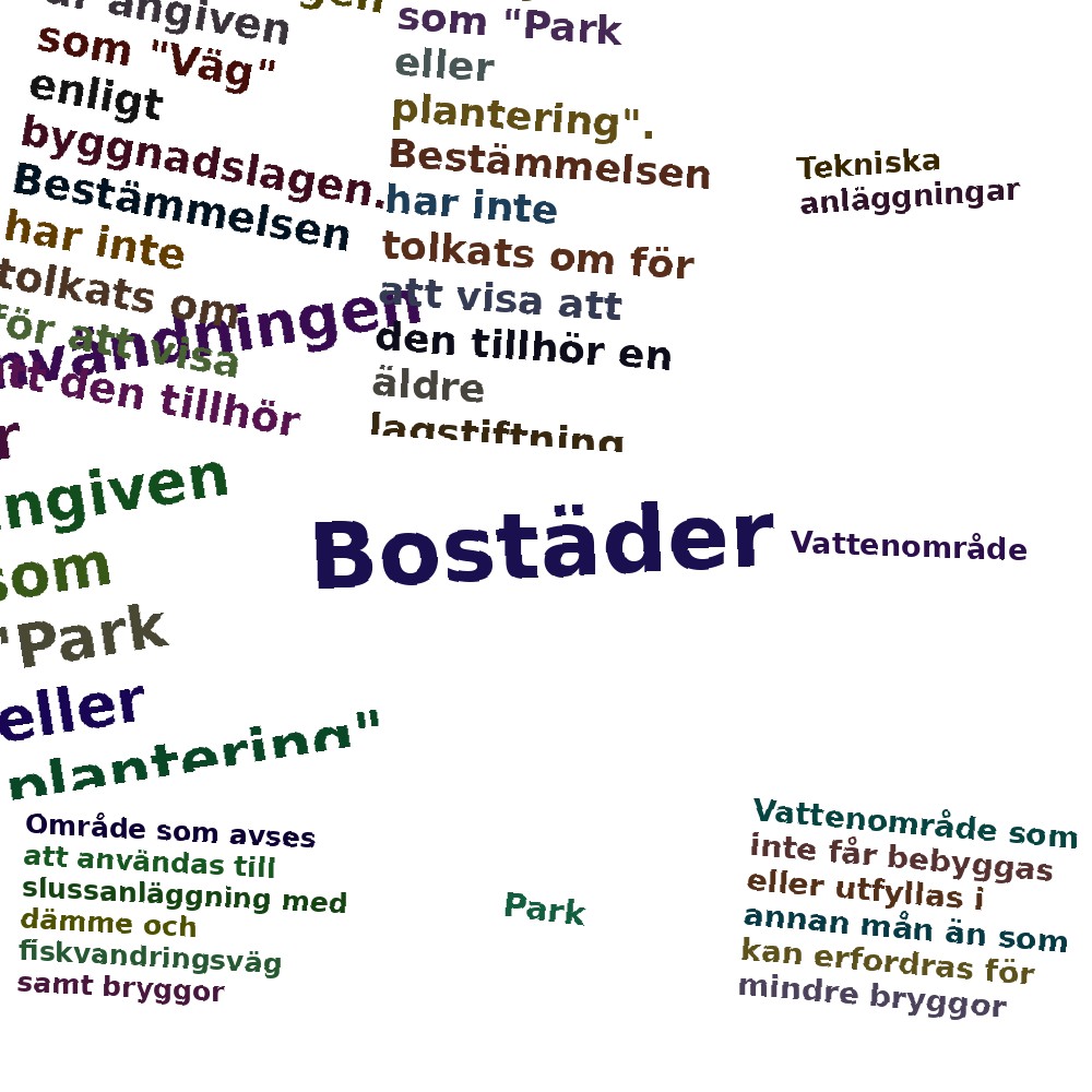 Ordmoln