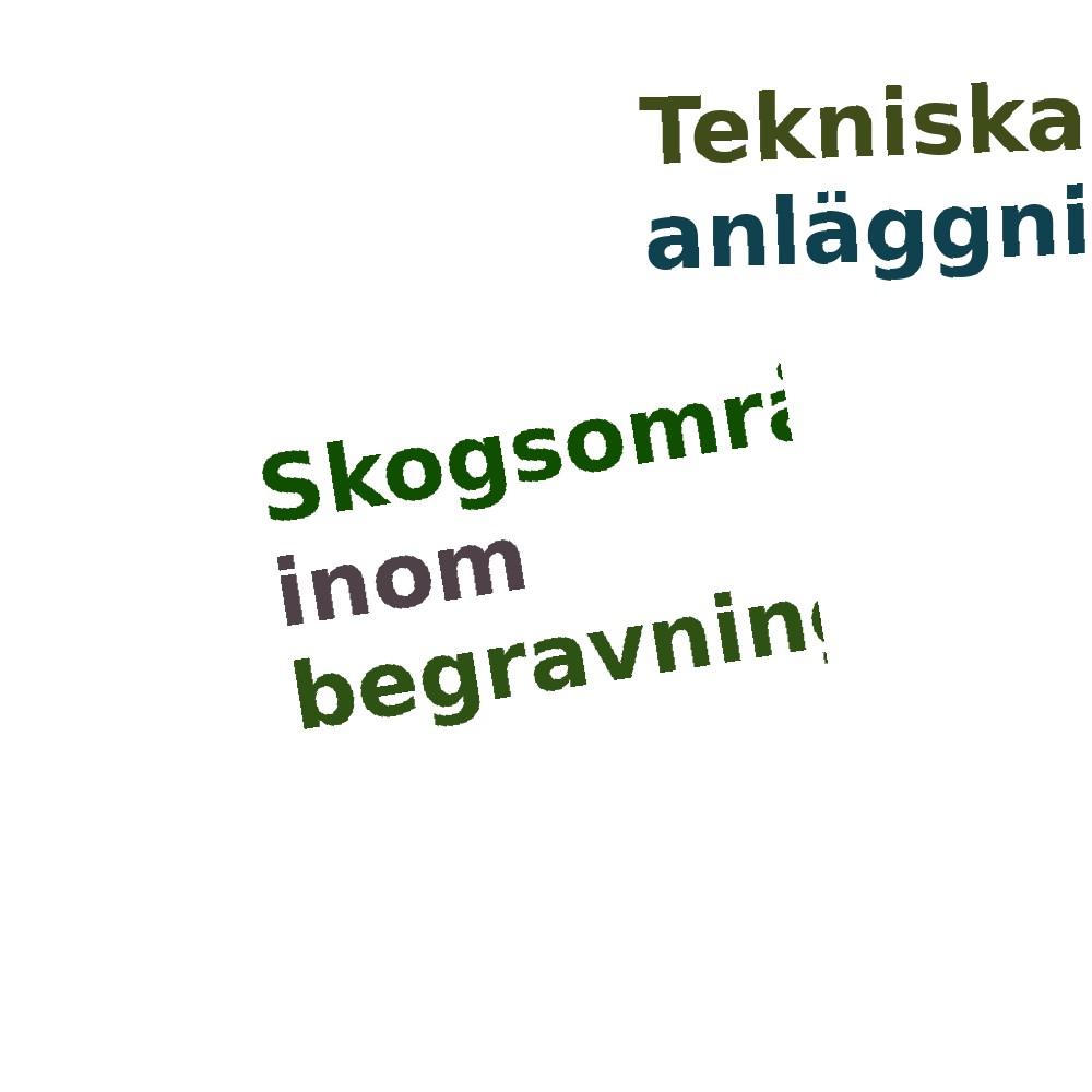 Ordmoln
