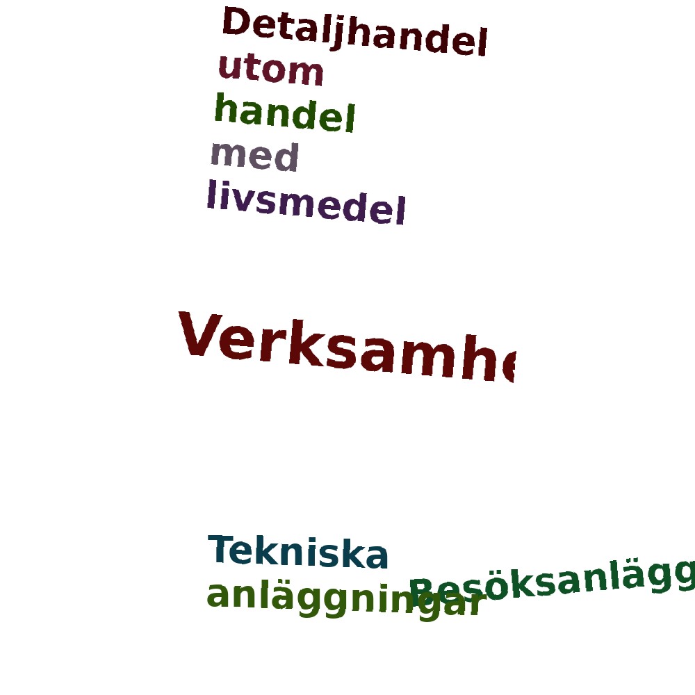 Ordmoln