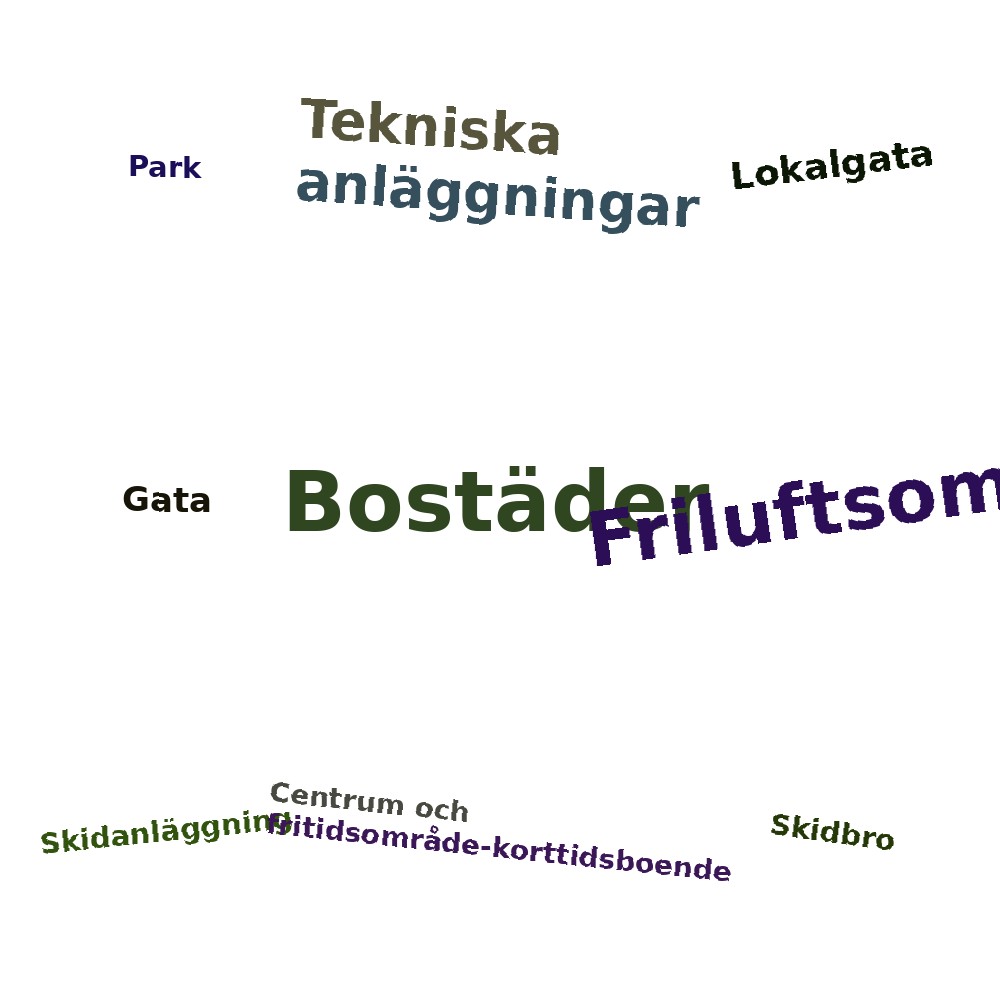 Ordmoln