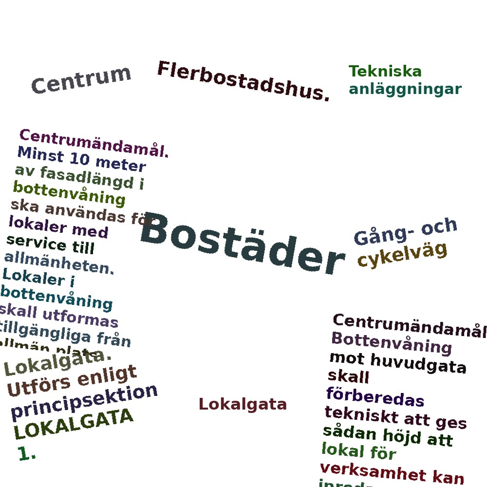 Ordmoln