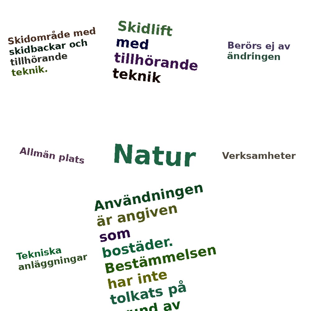 Ordmoln