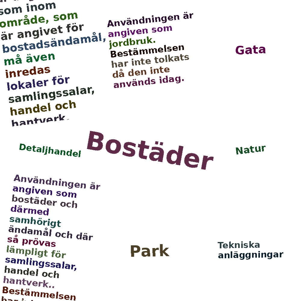 Ordmoln