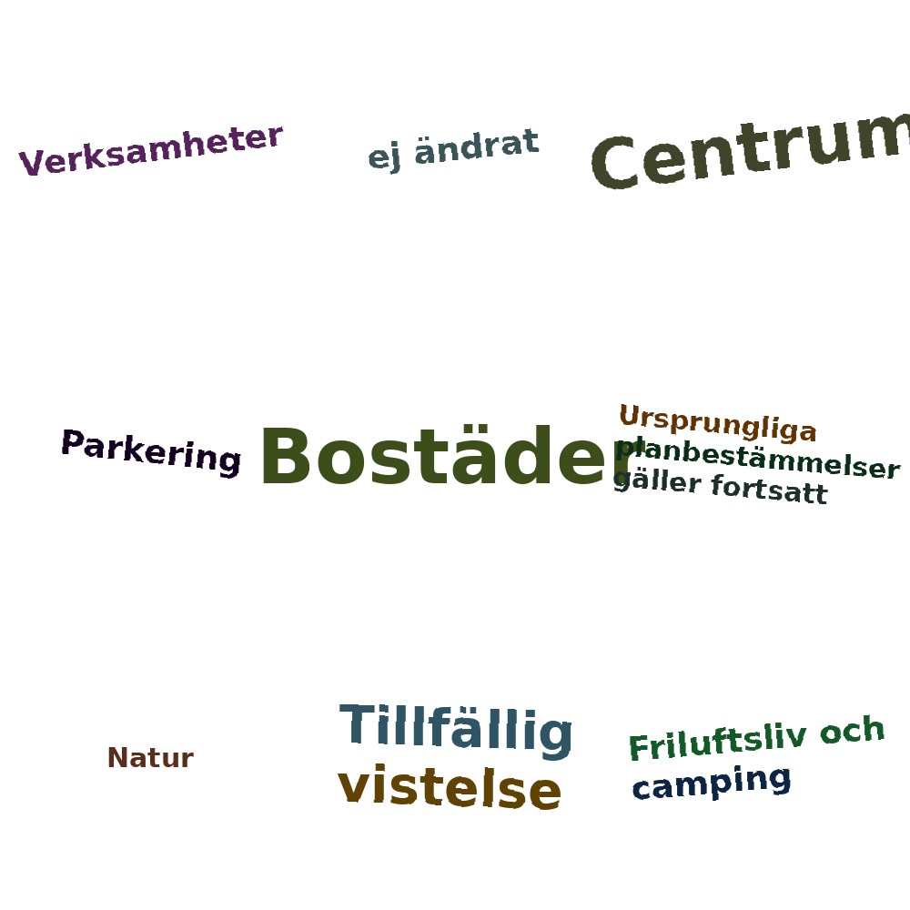 Ordmoln