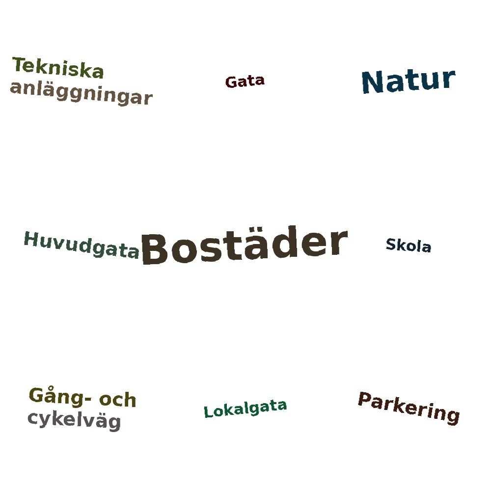 Ordmoln