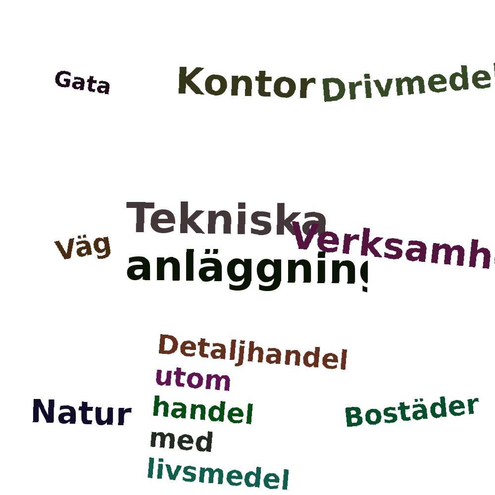 Ordmoln