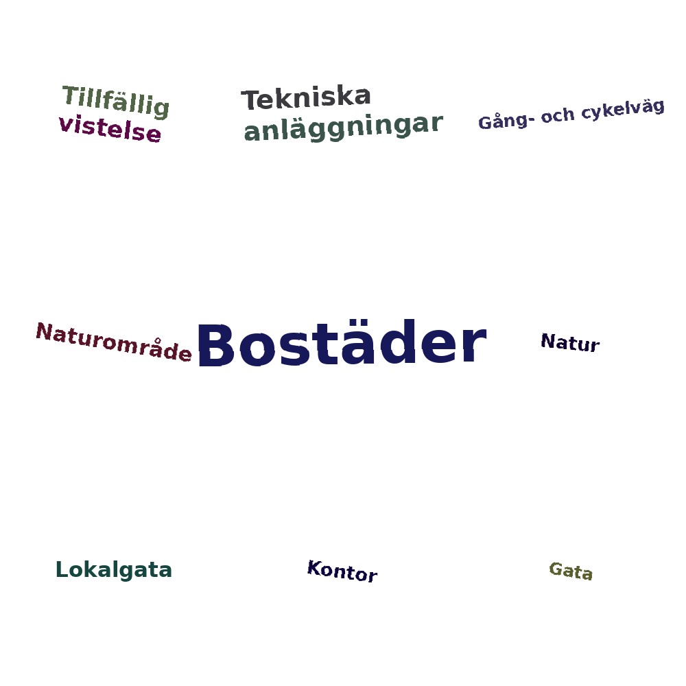 Ordmoln