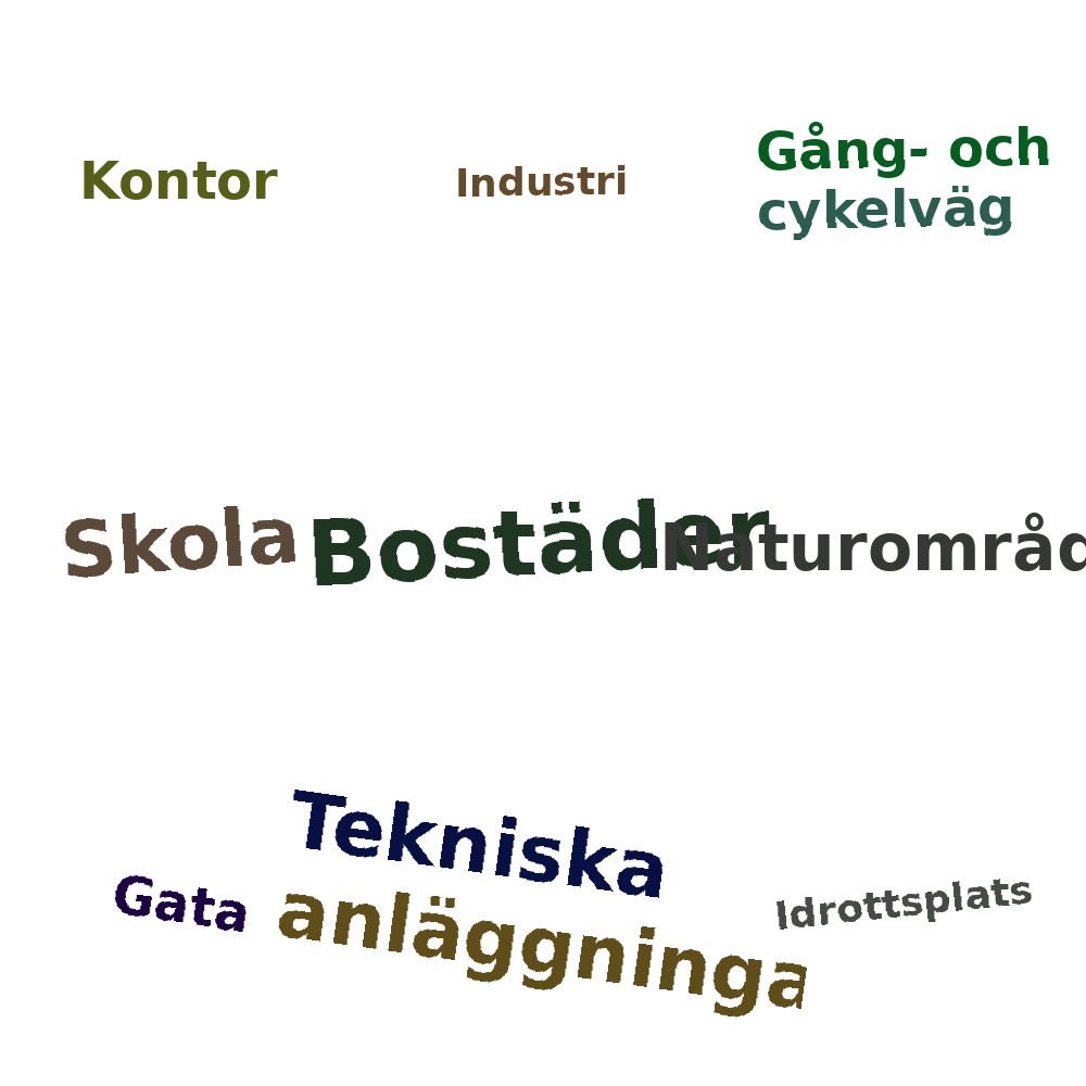 Ordmoln