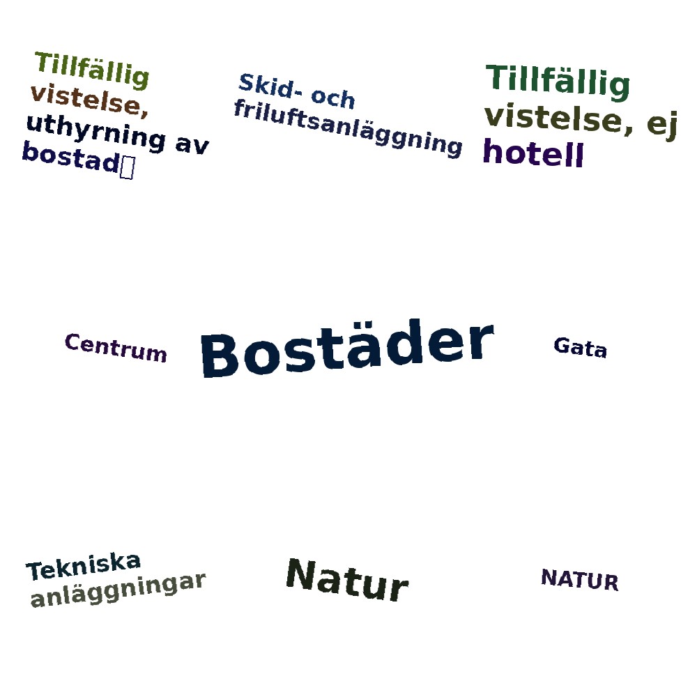 Ordmoln