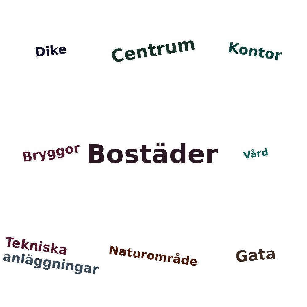 Ordmoln