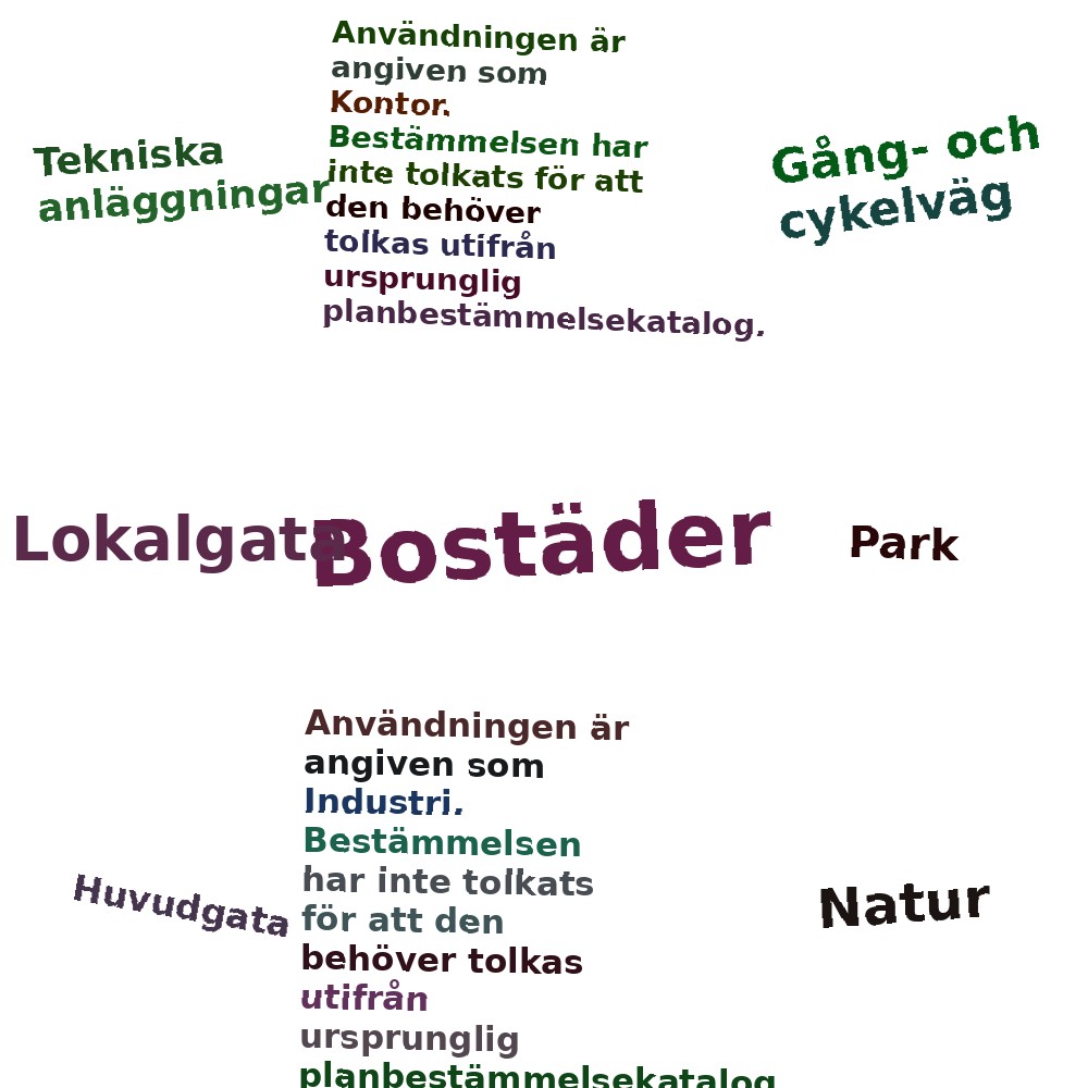 Ordmoln