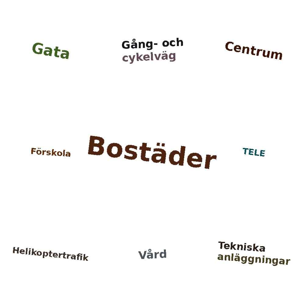 Ordmoln