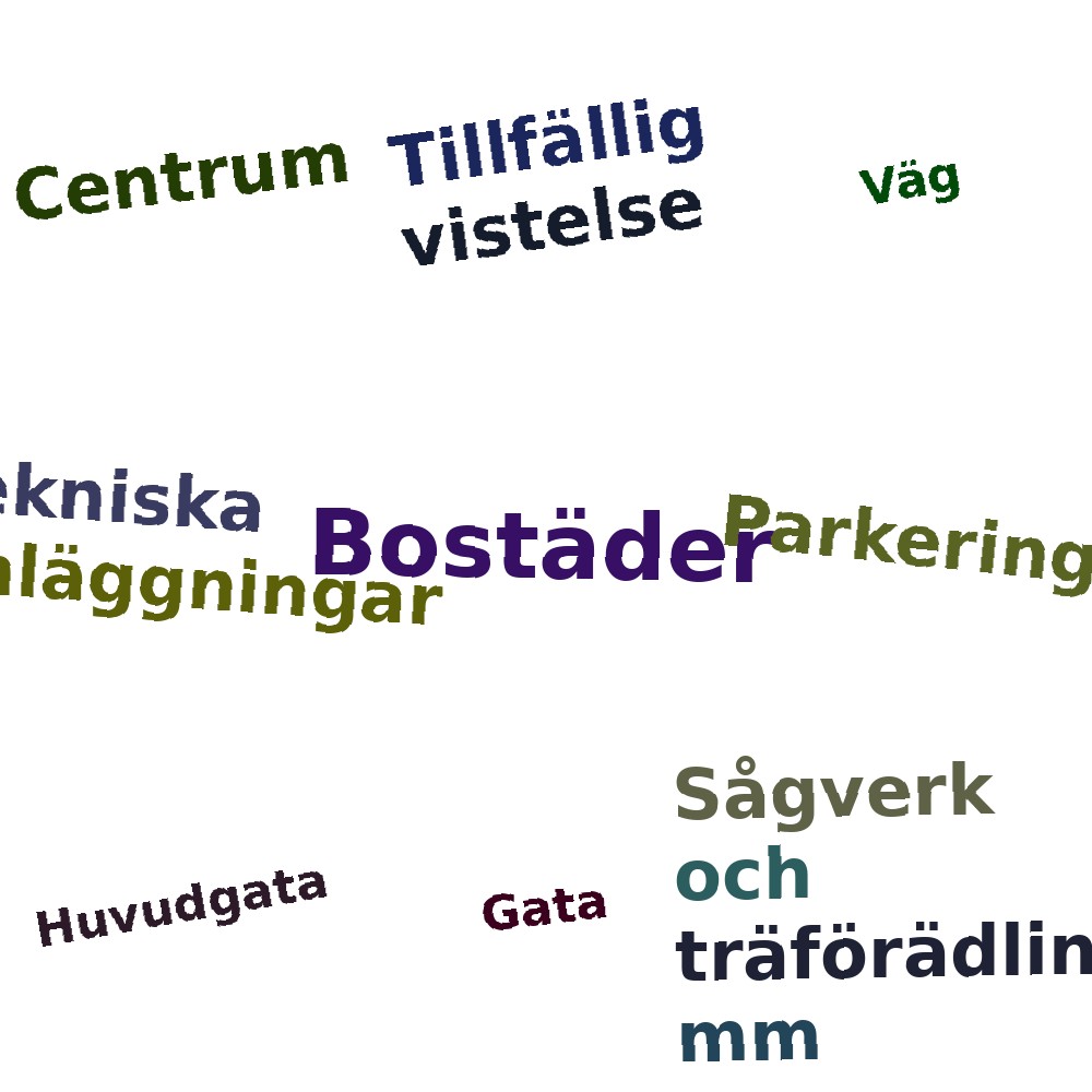 Ordmoln