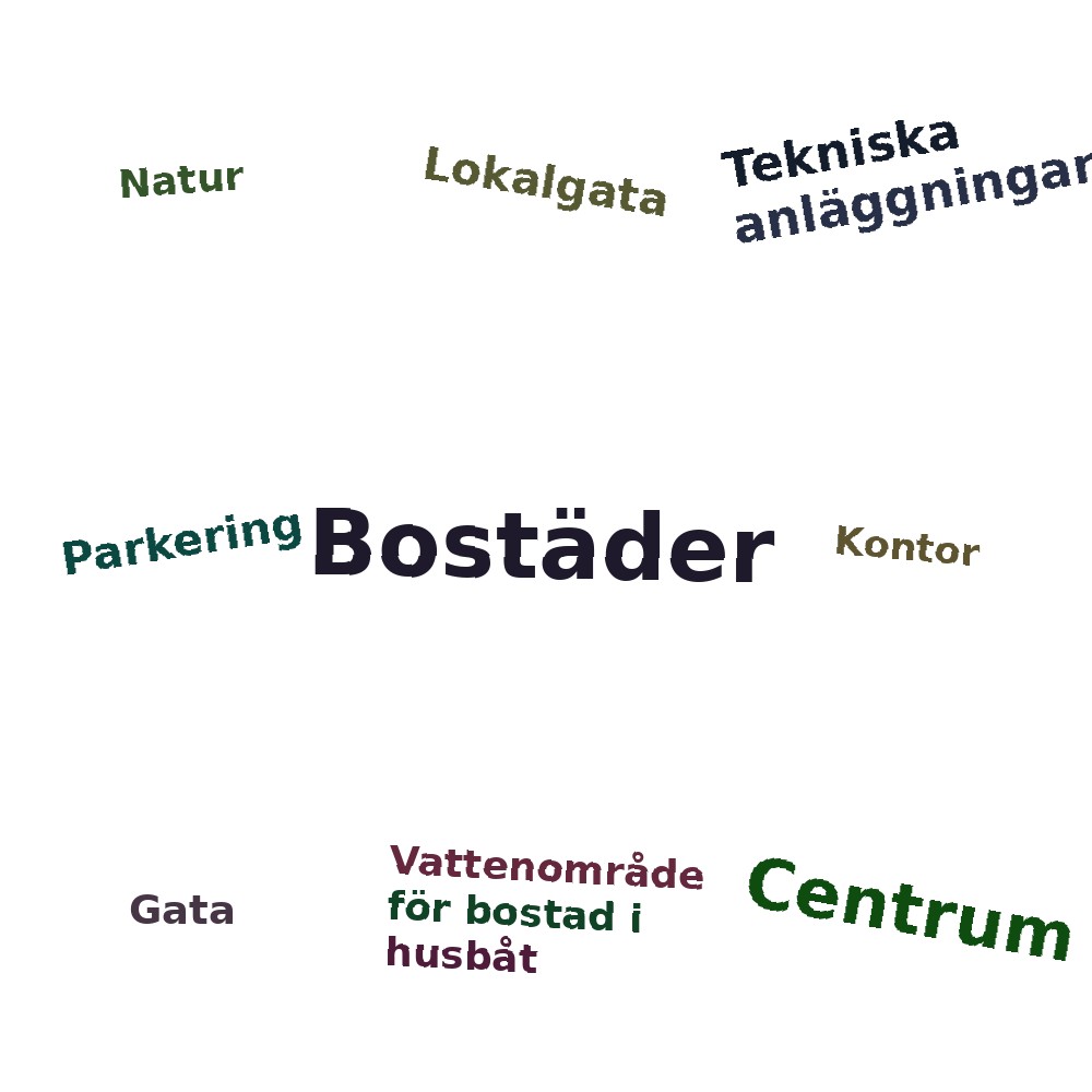 Ordmoln
